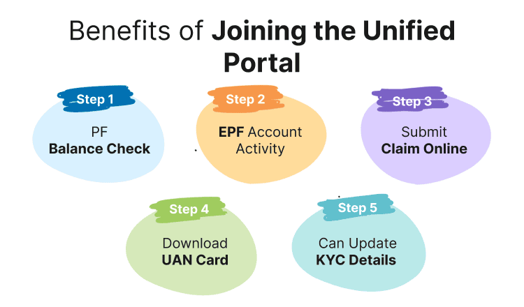 Benefits of Joining the Unified Portal